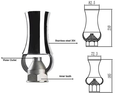 What you need to know about musical fountain